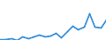 Exports 28942230 Household or laundry-type washing machines of a dry linen capacity > 10 kg (including machines that both wash and dry)                                                                            /in 1000 Euro /Rep.Cnt: Portugal