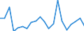 Exports 28942230 Household or laundry-type washing machines of a dry linen capacity > 10 kg (including machines that both wash and dry)                                                                               /in 1000 p/st /Rep.Cnt: Spain