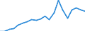 Exports 28942230 Household or laundry-type washing machines of a dry linen capacity > 10 kg (including machines that both wash and dry)                                                                               /in 1000 Euro /Rep.Cnt: Spain