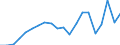 Production sold 28942230 Household or laundry-type washing machines of a dry linen capacity > 10 kg (including machines that both wash and dry)                                                                       /in 1000 p/st /Rep.Cnt: Spain
