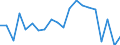Exports 28942230 Household or laundry-type washing machines of a dry linen capacity > 10 kg (including machines that both wash and dry)                                                                             /in 1000 p/st /Rep.Cnt: Belgium