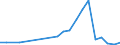 Exports 28942230 Household or laundry-type washing machines of a dry linen capacity > 10 kg (including machines that both wash and dry)                                                                          /in 1000 p/st /Rep.Cnt: Luxembourg