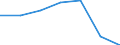 Apparent Consumption 28942230 Household or laundry-type washing machines of a dry linen capacity > 10 kg (including machines that both wash and dry)                                                                 /in 1000 p/st /Rep.Cnt: Sweden