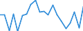 Exports 28942230 Household or laundry-type washing machines of a dry linen capacity > 10 kg (including machines that both wash and dry)                                                                              /in 1000 Euro /Rep.Cnt: Sweden
