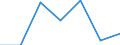 Production sold 28942230 Household or laundry-type washing machines of a dry linen capacity > 10 kg (including machines that both wash and dry)                                                                      /in 1000 p/st /Rep.Cnt: Sweden