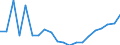 Exports 28942230 Household or laundry-type washing machines of a dry linen capacity > 10 kg (including machines that both wash and dry)                                                                             /in 1000 p/st /Rep.Cnt: Finland