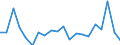 Exports 28942230 Household or laundry-type washing machines of a dry linen capacity > 10 kg (including machines that both wash and dry)                                                                             /in 1000 Euro /Rep.Cnt: Austria