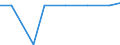 Exports 28942230 Household or laundry-type washing machines of a dry linen capacity > 10 kg (including machines that both wash and dry)                                                                               /in 1000 p/st /Rep.Cnt: Malta