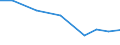 Exporte 28945110 Teile und Zubehör für Spinnereimaschinen und Hilfsmaschinen und -apparate (ohne Spindeln, Spindelflügel, Spinnringe und Ringläufer, Rotorspinnaggregate und Teile dafür)                 /in 1000 Euro /Meldeland: Ver. Königreich