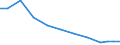 Verkaufte Produktion 28945110 Teile und Zubehör für Spinnereimaschinen und Hilfsmaschinen und -apparate (ohne Spindeln, Spindelflügel, Spinnringe und Ringläufer, Rotorspinnaggregate und Teile dafür)    /in 1000 Euro /Meldeland: Ver. Königreich