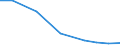 Importe 28945110 Teile und Zubehör für Spinnereimaschinen und Hilfsmaschinen und -apparate (ohne Spindeln, Spindelflügel, Spinnringe und Ringläufer, Rotorspinnaggregate und Teile dafür)                          /in 1000 Euro /Meldeland: Irland
