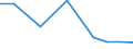 Importe 28945110 Teile und Zubehör für Spinnereimaschinen und Hilfsmaschinen und -apparate (ohne Spindeln, Spindelflügel, Spinnringe und Ringläufer, Rotorspinnaggregate und Teile dafür)                        /in 1000 Euro /Meldeland: Dänemark