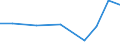 Exporte 28945110 Teile und Zubehör für Spinnereimaschinen und Hilfsmaschinen und -apparate (ohne Spindeln, Spindelflügel, Spinnringe und Ringläufer, Rotorspinnaggregate und Teile dafür)                    /in 1000 Euro /Meldeland: Griechenland