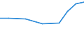 Exporte 28945110 Teile und Zubehör für Spinnereimaschinen und Hilfsmaschinen und -apparate (ohne Spindeln, Spindelflügel, Spinnringe und Ringläufer, Rotorspinnaggregate und Teile dafür)                        /in 1000 Euro /Meldeland: Portugal