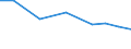 Importe 28945110 Teile und Zubehör für Spinnereimaschinen und Hilfsmaschinen und -apparate (ohne Spindeln, Spindelflügel, Spinnringe und Ringläufer, Rotorspinnaggregate und Teile dafür)                        /in 1000 Euro /Meldeland: Portugal
