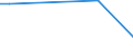 Verkaufte Produktion 28945110 Teile und Zubehör für Spinnereimaschinen und Hilfsmaschinen und -apparate (ohne Spindeln, Spindelflügel, Spinnringe und Ringläufer, Rotorspinnaggregate und Teile dafür)           /in 1000 Euro /Meldeland: Portugal