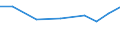 Importe 28945110 Teile und Zubehör für Spinnereimaschinen und Hilfsmaschinen und -apparate (ohne Spindeln, Spindelflügel, Spinnringe und Ringläufer, Rotorspinnaggregate und Teile dafür)                         /in 1000 Euro /Meldeland: Spanien
