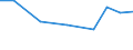 Exporte 28945110 Teile und Zubehör für Spinnereimaschinen und Hilfsmaschinen und -apparate (ohne Spindeln, Spindelflügel, Spinnringe und Ringläufer, Rotorspinnaggregate und Teile dafür)                         /in 1000 Euro /Meldeland: Belgien