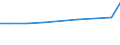 Verkaufte Produktion 28945110 Teile und Zubehör für Spinnereimaschinen und Hilfsmaschinen und -apparate (ohne Spindeln, Spindelflügel, Spinnringe und Ringläufer, Rotorspinnaggregate und Teile dafür)            /in 1000 Euro /Meldeland: Belgien