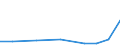 Importe 28945110 Teile und Zubehör für Spinnereimaschinen und Hilfsmaschinen und -apparate (ohne Spindeln, Spindelflügel, Spinnringe und Ringläufer, Rotorspinnaggregate und Teile dafür)                        /in 1000 Euro /Meldeland: Schweden