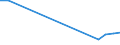 Verkaufte Produktion 28945110 Teile und Zubehör für Spinnereimaschinen und Hilfsmaschinen und -apparate (ohne Spindeln, Spindelflügel, Spinnringe und Ringläufer, Rotorspinnaggregate und Teile dafür)         /in 1000 Euro /Meldeland: Österreich