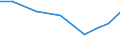 Importe 28945110 Teile und Zubehör für Spinnereimaschinen und Hilfsmaschinen und -apparate (ohne Spindeln, Spindelflügel, Spinnringe und Ringläufer, Rotorspinnaggregate und Teile dafür)                        /in 1000 Euro /Meldeland: Lettland