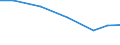 Importe 28945110 Teile und Zubehör für Spinnereimaschinen und Hilfsmaschinen und -apparate (ohne Spindeln, Spindelflügel, Spinnringe und Ringläufer, Rotorspinnaggregate und Teile dafür)                           /in 1000 Euro /Meldeland: Polen