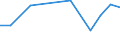 Verkaufte Produktion 28945110 Teile und Zubehör für Spinnereimaschinen und Hilfsmaschinen und -apparate (ohne Spindeln, Spindelflügel, Spinnringe und Ringläufer, Rotorspinnaggregate und Teile dafür)         /in 1000 Euro /Meldeland: Tschechien
