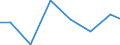 Verkaufte Produktion 28945110 Teile und Zubehör für Spinnereimaschinen und Hilfsmaschinen und -apparate (ohne Spindeln, Spindelflügel, Spinnringe und Ringläufer, Rotorspinnaggregate und Teile dafür)           /in 1000 Euro /Meldeland: Slowakei