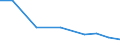 Importe 28945170 Teile und Zubehör für Wirk-, Strick-, Nähwirk-, Gimpen-, Tüll-, Spitzen-, Stick-, Posamentier-, Flecht- und ähnlichen Maschinen oder deren Hilfsmaschinen und -apparate                           /in 1000 Euro /Meldeland: Irland