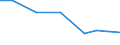 Importe 28945170 Teile und Zubehör für Wirk-, Strick-, Nähwirk-, Gimpen-, Tüll-, Spitzen-, Stick-, Posamentier-, Flecht- und ähnlichen Maschinen oder deren Hilfsmaschinen und -apparate                          /in 1000 Euro /Meldeland: Spanien