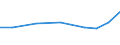 Importe 28945170 Teile und Zubehör für Wirk-, Strick-, Nähwirk-, Gimpen-, Tüll-, Spitzen-, Stick-, Posamentier-, Flecht- und ähnlichen Maschinen oder deren Hilfsmaschinen und -apparate                        /in 1000 Euro /Meldeland: Slowenien