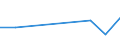 Production sold 28945210 Parts for household or laundry-type washing machines (including for those that both wash and dry)                                                                                          /in 1000 Euro /Rep.Cnt: Estonia