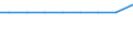 Exporte 28945270 Andere Nähmaschinenteile                                                                                                                                                                        /in 1000 , /Meldeland: Niederlande