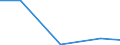 Exports 28992020 Machines and apparatus used solely or principally for the manufacture of semiconductor boules or wafers                                                                                              /in 1000 Euro /Rep.Cnt: Italy