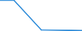 Exports 28992020 Machines and apparatus used solely or principally for the manufacture of semiconductor boules or wafers                                                                                         /in 1000 Euro /Rep.Cnt: Luxembourg