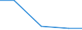 Exports 28992020 Machines and apparatus used solely or principally for the manufacture of semiconductor boules or wafers                                                                                            /in 1000 Euro /Rep.Cnt: Austria