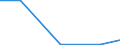 Exports 28992020 Machines and apparatus used solely or principally for the manufacture of semiconductor boules or wafers                                                                                     /in 1000 Euro /Rep.Cnt: Czech Republic