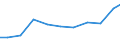 Exports 28993935 Industrial robots for multiple uses (excluding robots designed to perform a specific function (e.g. lifting, handling, loading or unloading))                                                      /in 1000 Euro /Rep.Cnt: Germany