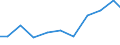 Production sold 28993935 Industrial robots for multiple uses (excluding robots designed to perform a specific function (e.g. lifting, handling, loading or unloading))                                              /in 1000 Euro /Rep.Cnt: Denmark