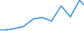 Production sold 28993935 Industrial robots for multiple uses (excluding robots designed to perform a specific function (e.g. lifting, handling, loading or unloading))                                                /in 1000 p/st /Rep.Cnt: Spain