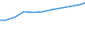 Verkaufte Produktion 28993955 Andere Maschinen, Apparate und Geräte mit eigener Funktion (z. B. hydropneumatische Akkumulatoren, nicht fahrbare Startanlagen für Flugkörper usw.)                             /in 1000 Euro /Meldeland: Deutschland