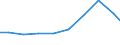 Verkaufte Produktion 28993955 Andere Maschinen, Apparate und Geräte mit eigener Funktion (z. B. hydropneumatische Akkumulatoren, nicht fahrbare Startanlagen für Flugkörper usw.)                                /in 1000 Euro /Meldeland: Finnland