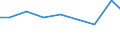 Verkaufte Produktion 28993955 Andere Maschinen, Apparate und Geräte mit eigener Funktion (z. B. hydropneumatische Akkumulatoren, nicht fahrbare Startanlagen für Flugkörper usw.)                              /in 1000 p/st /Meldeland: Österreich