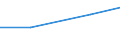 Verkaufte Produktion 28993955 Andere Maschinen, Apparate und Geräte mit eigener Funktion (z. B. hydropneumatische Akkumulatoren, nicht fahrbare Startanlagen für Flugkörper usw.)                                  /in 1000 p/st /Meldeland: Türkei