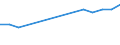 Production sold 29102100 Vehicles with spark-ignition engine of a cylinder capacity <= 1 500 cm³, new                                                                                                               /in 1000 Euro /Rep.Cnt: Germany