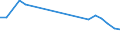 Apparent Consumption 29102100 Vehicles with spark-ignition engine of a cylinder capacity <= 1 500 cm³, new                                                                                                            /in 1000 p/st /Rep.Cnt: Italy