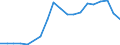 Apparent Consumption 29102310 Motor vehicles with a diesel or semi-diesel engine <= 1500 cm³ (excluding vehicles for transporting >= 10 persons, snowmobiles, golf cars and similar vehicles)                        /in 1000 p/st /Rep.Cnt: France