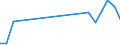 Production sold 29102330 Motor vehicles with a diesel or semi-diesel engine > 1500 cm³ but <= 2500 cm³ (excluding vehicles for transporting >= 10 persons, motor caravans, snowmobiles, golf cars and similar vehi /in 1000 p/st /Rep.Cnt: Portugal