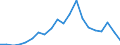 Exports 29102340 Motor vehicles with a diesel or semi-diesel engine > 2500 cm³ (excluding vehicles for transporting >= 10 persons, motor caravans, snowmobiles, golf cars and similar vehicles)                      /in 1000 p/st /Rep.Cnt: France